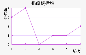 �ɵ�ά���������ֽ�������������