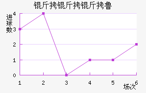 ������³��������������