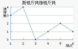 ˹��ά����������������