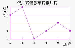 ���ظ��½�������������