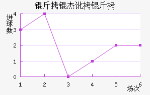 ���ܶ��ٽ�������������