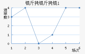 �����U21��������������