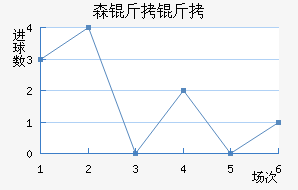 ɭ����˹��������������