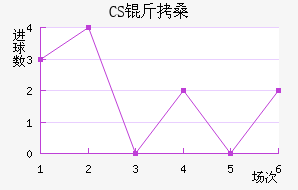 CS��ɣ̭��������������