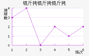 �����ؽ�������������