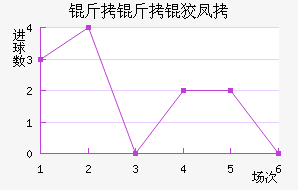 �����Ʒ��������������