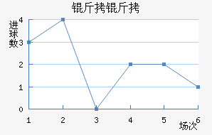 ��ʲ�ɻ�ͷ��������������