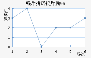 ��ŵ��96��������������