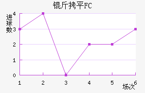 ��ƽFC��������������