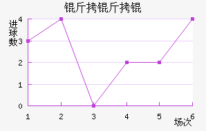 �������������������