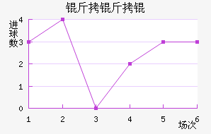 �������������������