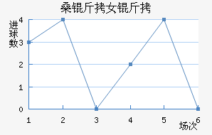 SCɣ��Ů���������������