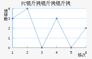 FC�����߽�������������