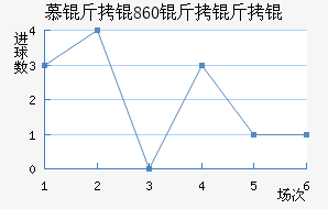 Ľ���1860����ӽ�������������