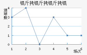 ���������ӽ�������������