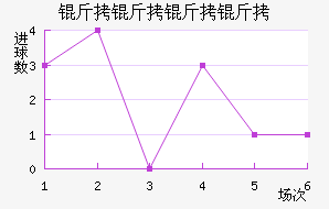 �������ؽ�������������