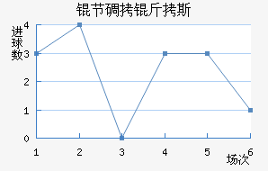 �ڵ���˹��������������