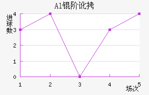 Al�׶���������������