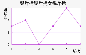 �����ﾺ��Ů���������������