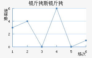 ��˹������������������