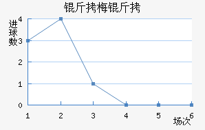 ��÷�����������������