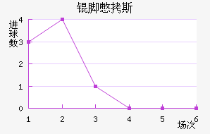 �ű�˹��������������