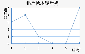 ��˹���سǽ�������������