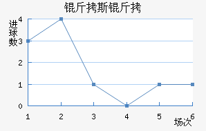 ��˹������������������