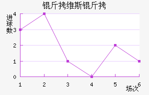 ��ά˹�ؽ�������������