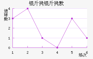 ����Ĭ��������������