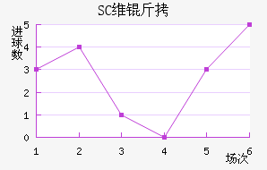 SCά����������������