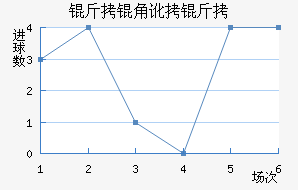 ���Ƕ��Ƚ�������������