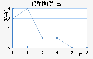 ���ḻ˹���߶��½�������������