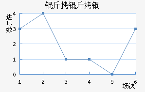 ����׽�������������