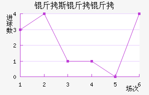 ��˹���ý�������������