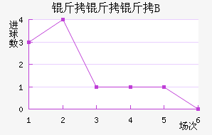 ������B�ӽ�������������