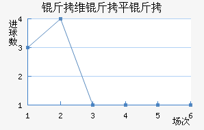 ��ά��ƽ����������������