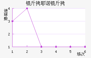 ��Үŵ�½�������������