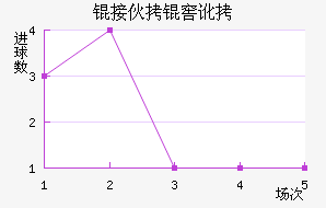 �ӻ��Ѷ���������������