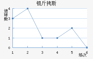 ��˹��������������