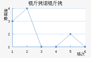 ��ŵ�߽�������������