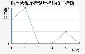 �������ɿ�˹��������������