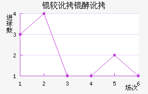 �϶��Ͷ�������������������