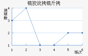 �ƶ��ؽ�������������