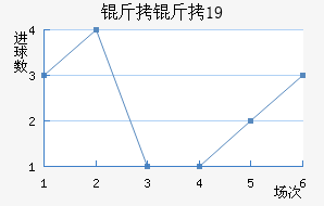 ����U19��������������