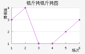 ����ͼ��������������