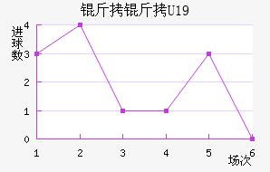 ����U19��������������