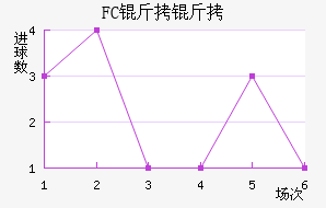 ����FC��������������