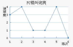 FC�в�����������������