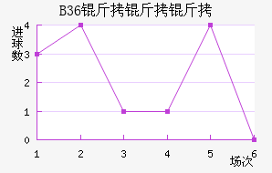 B36�����ƽ�������������